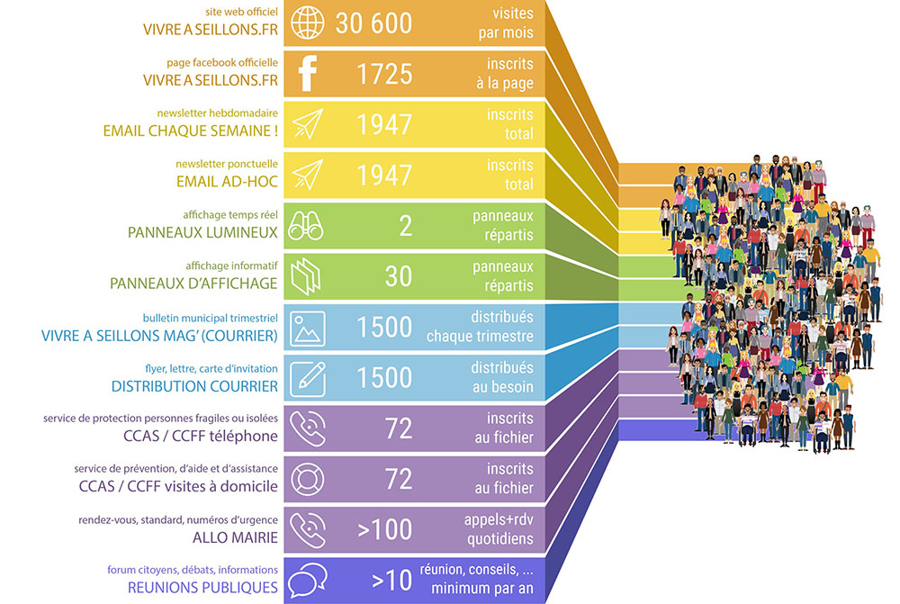 VIVE SEILLONS 2026 – Avec Stephane ARNAUD – 07. Bilan-Mediatisation et Communication 1000
